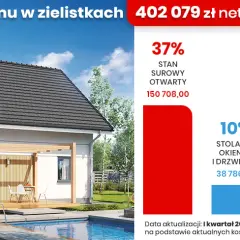 Ile kosztuje budowa domku na działce? Rzeczywiste ceny i czynniki wpływające