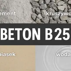 Składniki betonu B25: cement, kruszywo, piasek, woda. Z worka cementu uzyskasz beton.