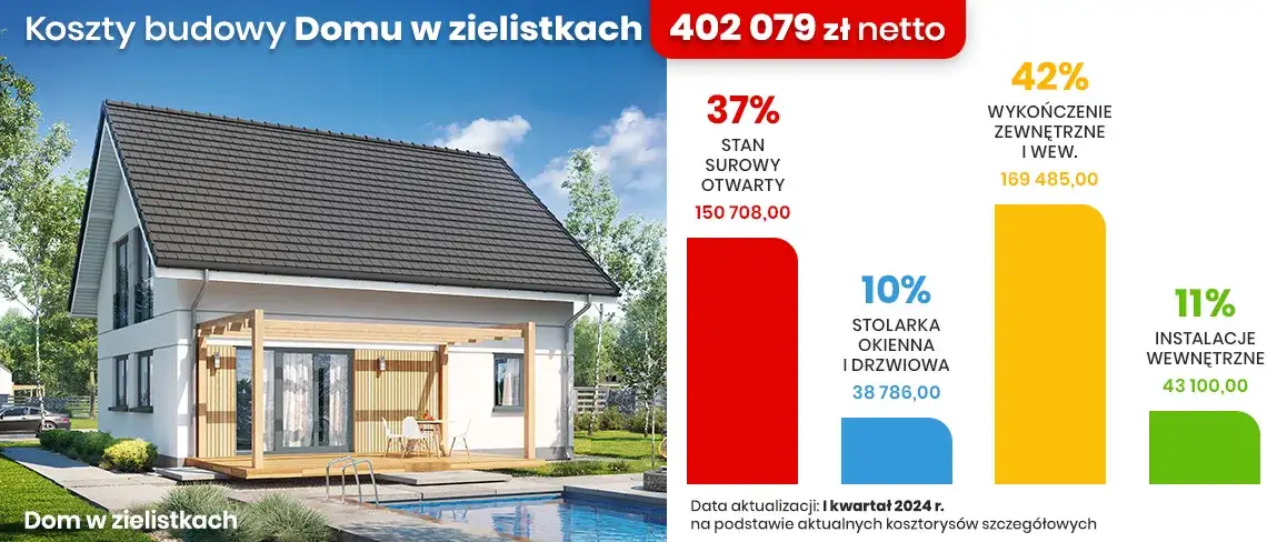 Zdjęcie Ile kosztuje wybudowanie domu 150 m2? Przejrzysty kosztorys budowy